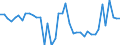 Indicator: Housing Inventory: Active Listing Count: ed by Building Permits for Florence County, SC