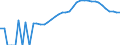 Indicator: Housing Inventory: Active Listing Count: unty, SC