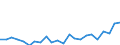 Indicator: Housing Inventory: Active Listing Count: y, SC