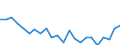 Indicator: Housing Inventory: Active Listing Count: lorence County, SC