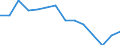 Indicator: Housing Inventory: Active Listing Count: n Florence County, SC