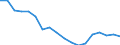 Indicator: Housing Inventory: Active Listing Count: enses Known to Law Enforcement in Florence County, SC (DISCONTINUED)