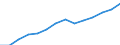 Indicator: Housing Inventory: Active Listing Count: estimate) in Florence County, SC