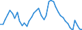 Indicator: Housing Inventory: Active Listing Count: C