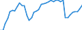 Indicator: Housing Inventory: Active Listing Count: , SC