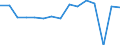 Indicator: Housing Inventory: Active Listing Count: usted by Cost of Living for Florence County, SC