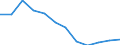 Indicator: Housing Inventory: Active Listing Count: year estimate) for Florence County, SC (DISCONTINUED)
