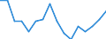 Indicator: Housing Inventory: Active Listing Count: g in Florence County, SC