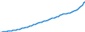Indicator: Housing Inventory: Active Listing Count: County, SC