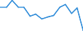 Indicator: Housing Inventory: Active Listing Count: (5-year estimate) Index for Florence County, SC