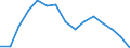 Indicator: Housing Inventory: Active Listing Count: as a Percentage of Households with Children (5-year estimate) in Florence County, SC
