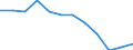 Indicator: Housing Inventory: Active Listing Count: Level (5-year estimate) in Florence County, SC