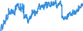 Indicator: Housing Inventory: Active Listing Count: , SC