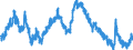 Indicator: Housing Inventory: Active Listing Count: C