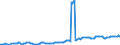 Indicator: Housing Inventory: Average Listing Price: in Florence County, SC