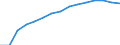 Indicator: Population Estimate,: Total, Not Hispanic or Latino, Black or African American Alone (5-year estimate) in Florence County, SC