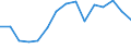 Indicator: Population Estimate,: Total, Not Hispanic or Latino, American Indian and Alaska Native Alone (5-year estimate) in Florence County, SC