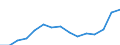 Indicator: Population Estimate,: Total, Not Hispanic or Latino, Two or More Races (5-year estimate) in Florence County, SC