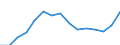 Indicator: Population Estimate,: Total, Not Hispanic or Latino, Two or More Races, Two Races Excluding Some Other Race, and Three or More Races (5-year estimate) in Florence County, SC