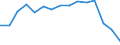 Indicator: Population Estimate,: Total, Hispanic or Latino, White Alone (5-year estimate) in Florence County, SC