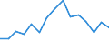 Indicator: Population Estimate,: Total, Hispanic or Latino, Black or African American Alone (5-year estimate) in Florence County, SC