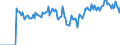 Indicator: Market Hotness:: Demand Score in Florence County, SC