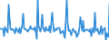Indicator: Market Hotness:: Listing Views per Property in Florence County, SC