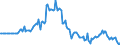 Indicator: Market Hotness:: Listing Views per Property in Florence County, SC