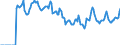 Indicator: Market Hotness:: Median Days on Market in Florence County, SC