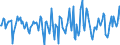 Indicator: Market Hotness:: Median Days on Market in Florence County, SC