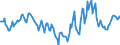 Indicator: Market Hotness:: Median Days on Market in Florence County, SC