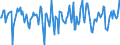 Indicator: Market Hotness:: Median Days on Market in Florence County, SC