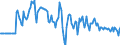 Indicator: Market Hotness:: Median Days on Market Versus the United States in Florence County, SC