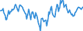 Indicator: Market Hotness:: Median Days on Market Day in Florence County, SC