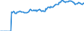 Indicator: Market Hotness:: Median Listing Price in Florence County, SC