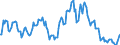 Indicator: Market Hotness:: Median Listing Price in Florence County, SC