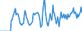 Indicator: Market Hotness:: Supply Score in Florence County, SC