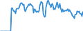 Indicator: Market Hotness: Hotness Rank in Florence County, SC: 