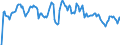 Indicator: Market Hotness: Hotness Rank in Florence County, SC: 