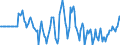 Indicator: Market Hotness: Hotness Rank in Florence County, SC: 