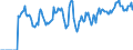 Indicator: Market Hotness: Hotness: Market Hotness: Hotness: Score in Florence County, SC