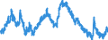 Indicator: Unemployed Persons in Florence County, SC: 