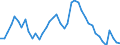 Indicator: Unemployed Persons in Florence County, SC: 
