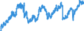 Indicator: Employed Persons in Florence County, SC: 