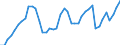 Indicator: Employed Persons in Florence County, SC: 