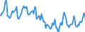 Indicator: Housing Inventory: Median Days on Market: in Florence County, SC