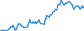 Indicator: Housing Inventory: Median: Listing Price in Florence County, SC