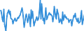 Indicator: Housing Inventory: Median: Listing Price Month-Over-Month in Florence County, SC