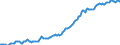 Indicator: Housing Inventory: Median: Listing Price per Square Feet in Florence County, SC