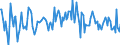 Indicator: Housing Inventory: Median: Listing Price per Square Feet Month-Over-Month in Florence County, SC